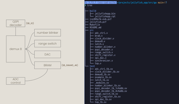 fpga architecture diagram